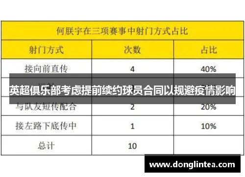 英超俱乐部考虑提前续约球员合同以规避疫情影响