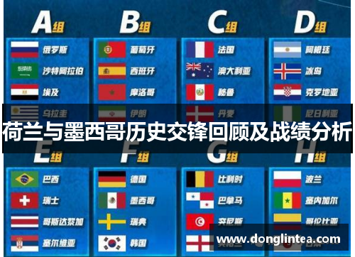 荷兰与墨西哥历史交锋回顾及战绩分析