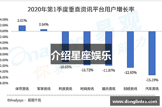 介绍星座娱乐